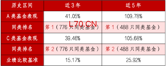 华商基金厉骞：用科学、有效的大类资产配置穿越市场周期