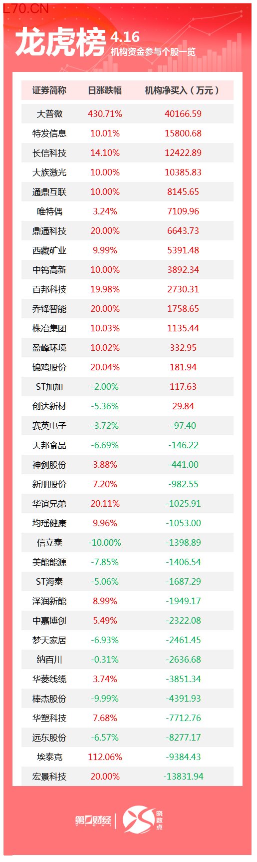 化肥板块午后短线走高