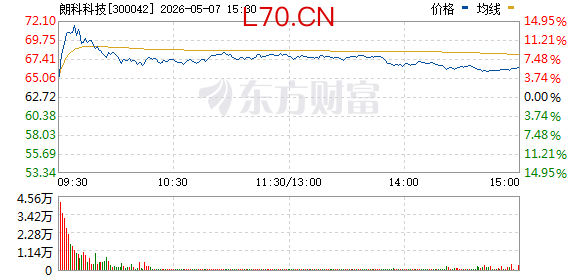 存储芯片概念盘中再度活跃 朗科科技涨超10%