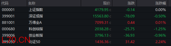 尾盘爆发！301183、002281，双双涨停