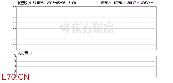 中塑股份IPO：拟募资额占资产总额七成以上 与关联方存在多家客户重叠情形