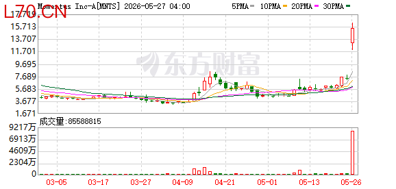 SpaceX IPO“磁场效应”持续发酵 美股太空板块盘前飙升