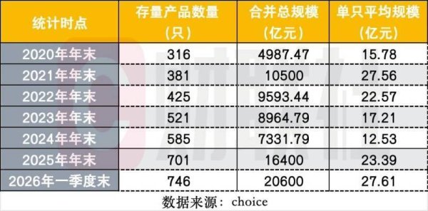 承接存款搬家的利器！二级债基爆发 规模突破2万亿 靠什么领跑固收+？