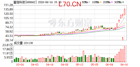 富信科技：公司Micro TEC产品价格稳定 不存在涨价情况